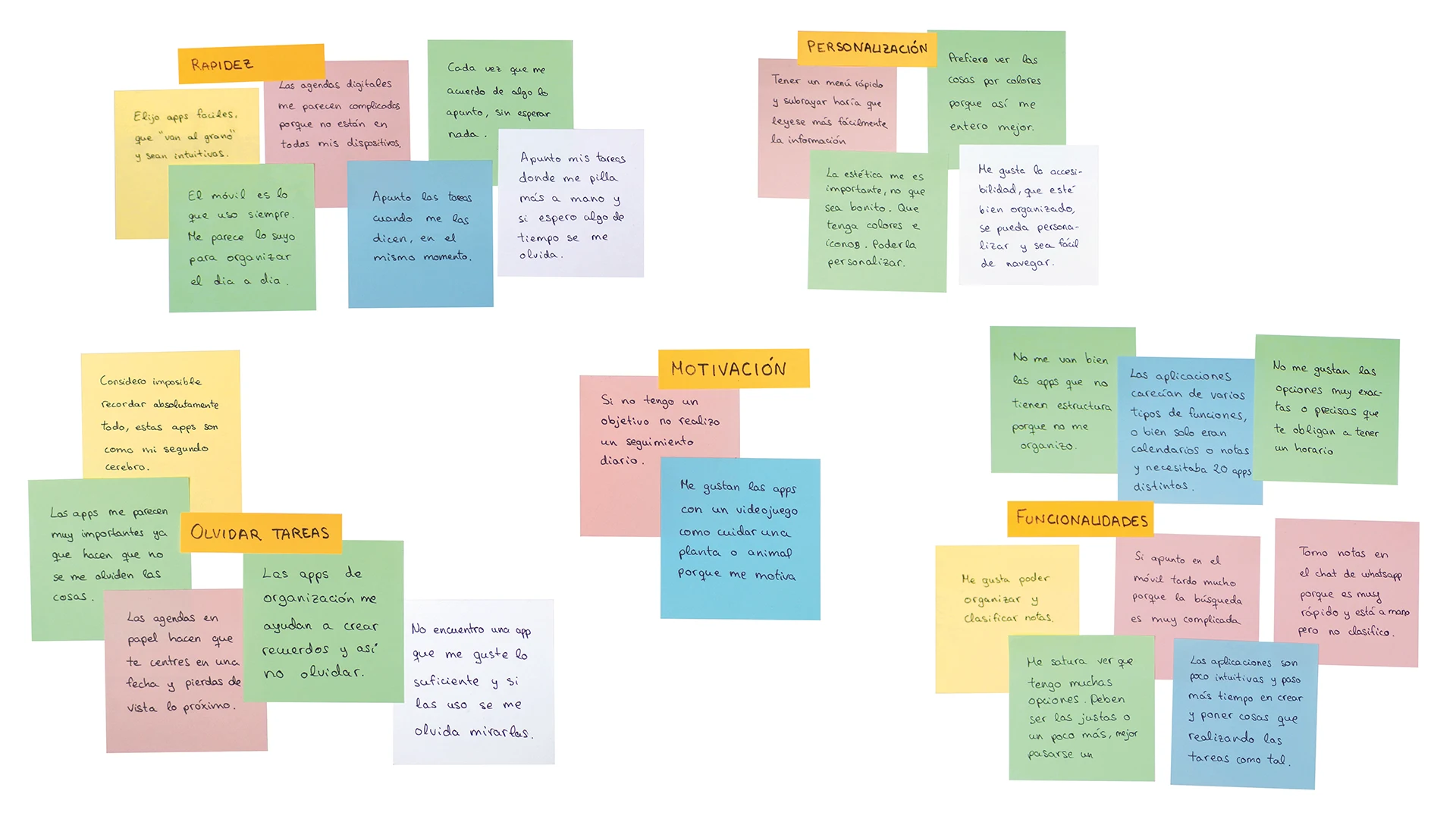 Diagrama de afinidad hecho con post-it de colores
